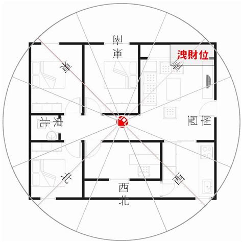 座向東南|快速掌握屋宅座向